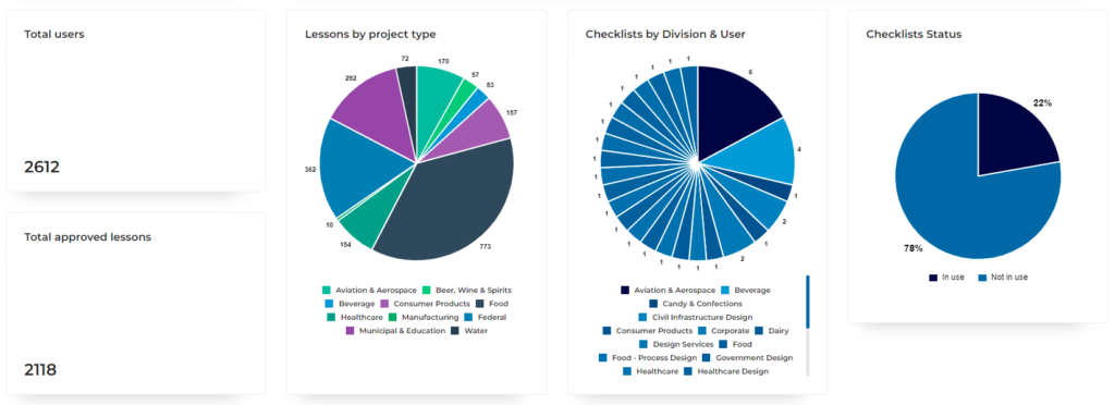 Dashboard-knowledge-insights-and-status-1024x372