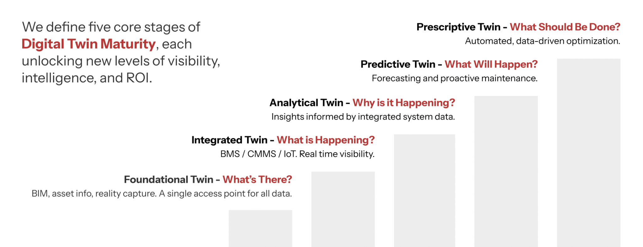 The Digital Twin Maturity Model: Just start already | VIATechnik