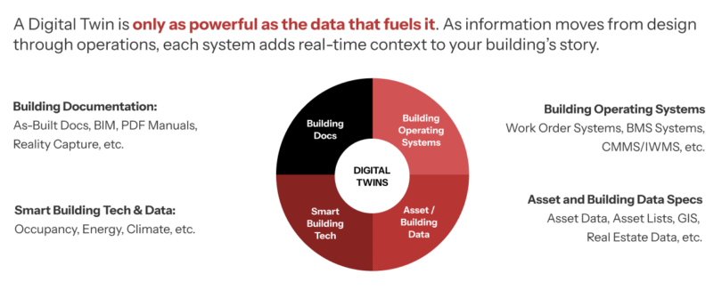 The Digital Twin Maturity Model: Just start already | VIATechnik